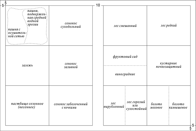 вторая контрольная работа - student2.ru