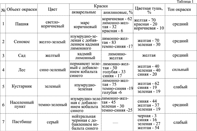 вторая контрольная работа - student2.ru