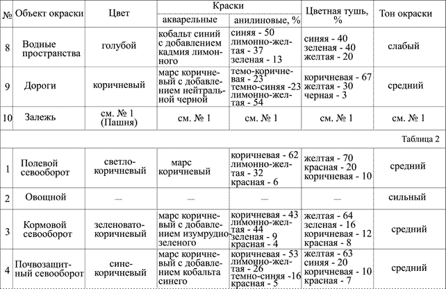 вторая контрольная работа - student2.ru