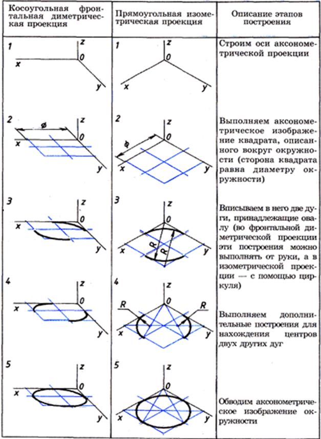 Тема 5.3 Построение перспективных масштабов - student2.ru