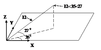 Выбор объектов для редактирования - student2.ru