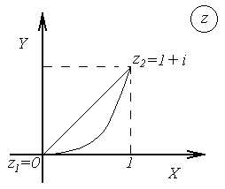 Вычисление интеграла от аналитической функции - student2.ru