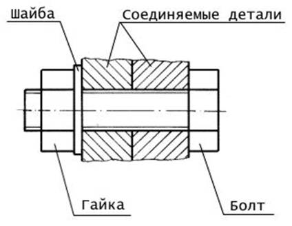 Эксплуатационное назначение резьбы - student2.ru