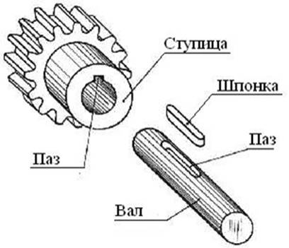 Эксплуатационное назначение резьбы - student2.ru