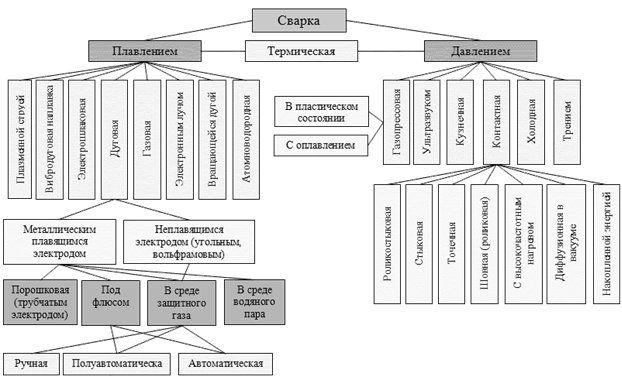 Эксплуатационное назначение резьбы - student2.ru