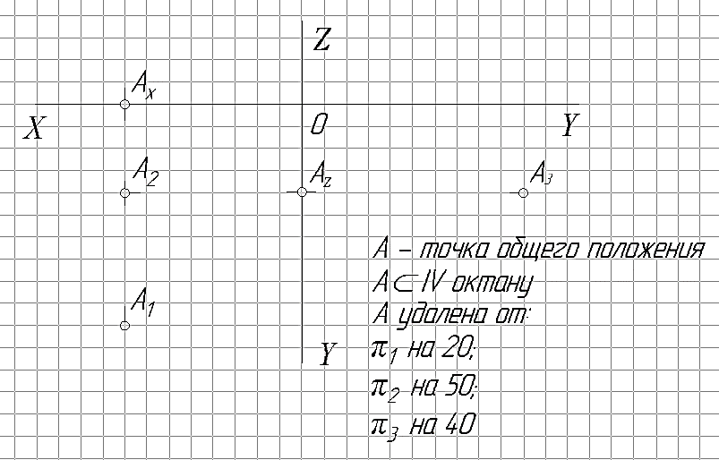 Задачи – «Проецирование точки» - student2.ru