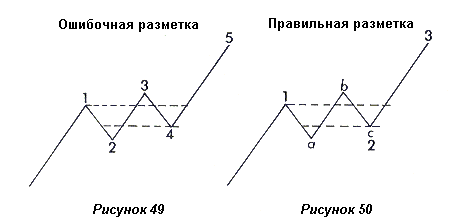 Удлинение в волне 5 и двойной проход - student2.ru