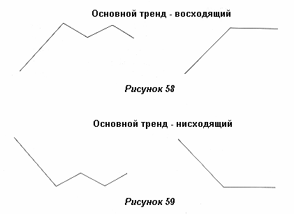 Удлинение в волне 5 и двойной проход - student2.ru