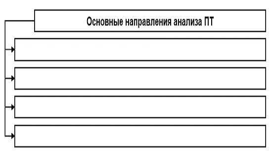 анализ, отчетность и аудит в сфере труда - student2.ru