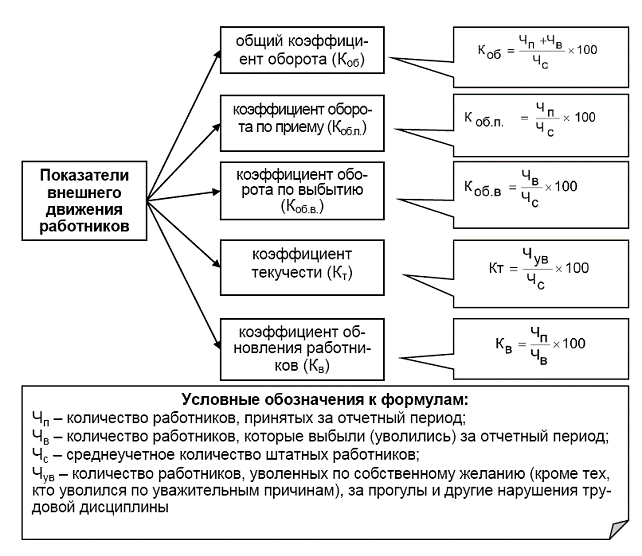 анализ, отчетность и аудит в сфере труда - student2.ru