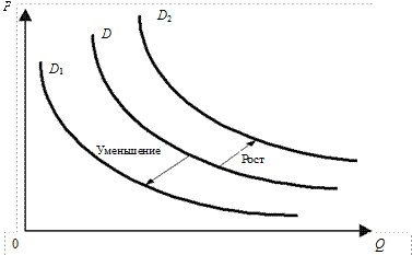 Анализ рыночного спроса (закон, функция, кривая спроса, детерминанты спроса). Индивидуальный и рыночный спрос - student2.ru