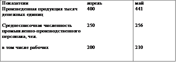 Число умерших - 2,68 тыс.чел. - student2.ru