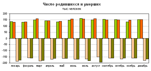 Демографическая ситуация в России - student2.ru