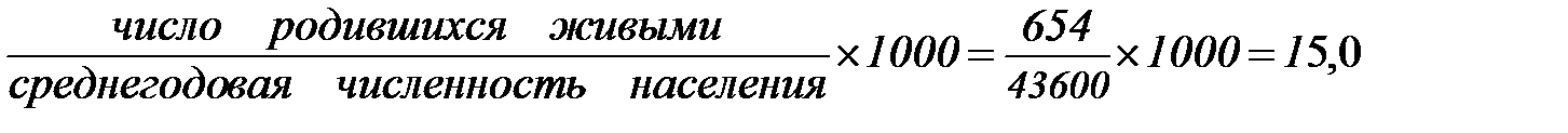 Динамика рождаемости за 2004-2010 гг - student2.ru