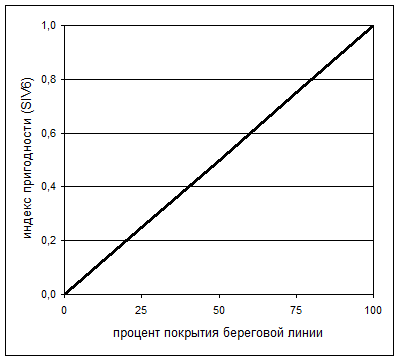 Индекс пригодности местообитаний для норки - student2.ru