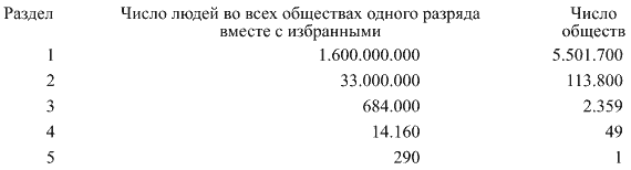 Хуторское, общинное и коммунистическое владение землёй - student2.ru