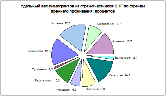 Количество человек, пострадавших в результате несчастных случаев на производстве и профессиональных заболеваний - student2.ru