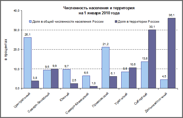 компоненты изменения численности населения - student2.ru