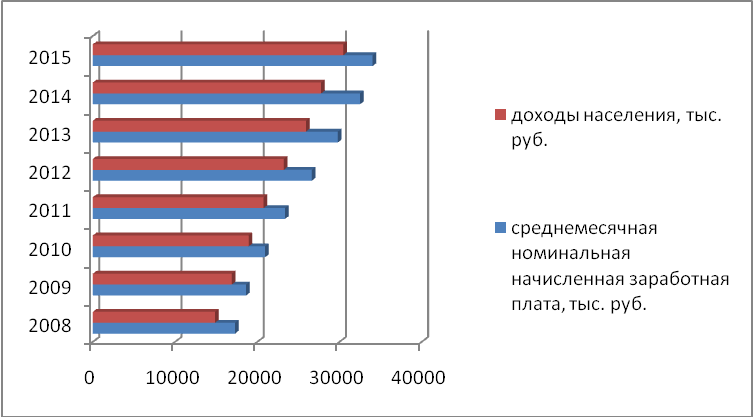 Краткая характеристика социальной политики РФ - student2.ru