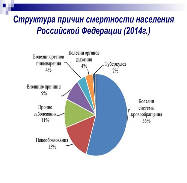 Механическое движение населения (миграция) - student2.ru