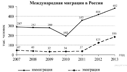 Изменение численности населения регионов ЦФО в 2008 г. - student2.ru