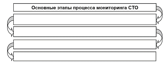 мониторинг социально-трудовой сферы - student2.ru