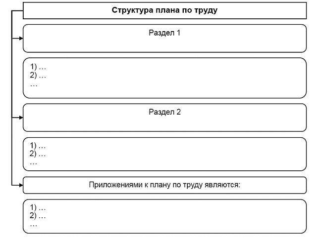 политика доходов и оплата труда - student2.ru