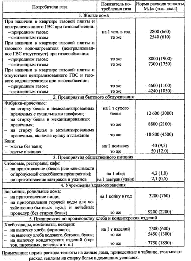 Результаты гидравлического расчета газопроводов высокого давления - student2.ru