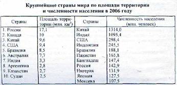 Справочные материалы по разделу «Население России» - student2.ru