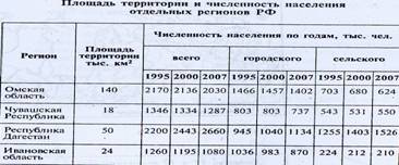 Справочные материалы по разделу «Население России» - student2.ru