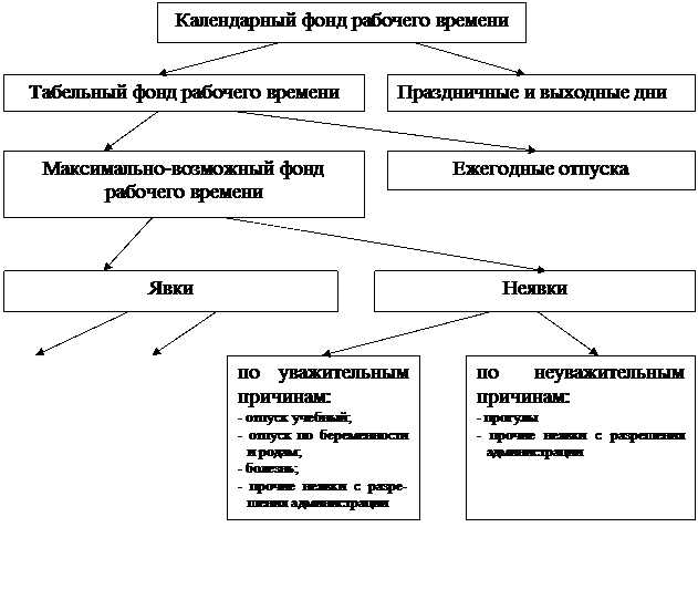 Тема 2. СТАТИСТИКА РЫНКА ТРУДА - student2.ru