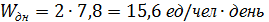 Тема 2. СТАТИСТИКА РЫНКА ТРУДА - student2.ru