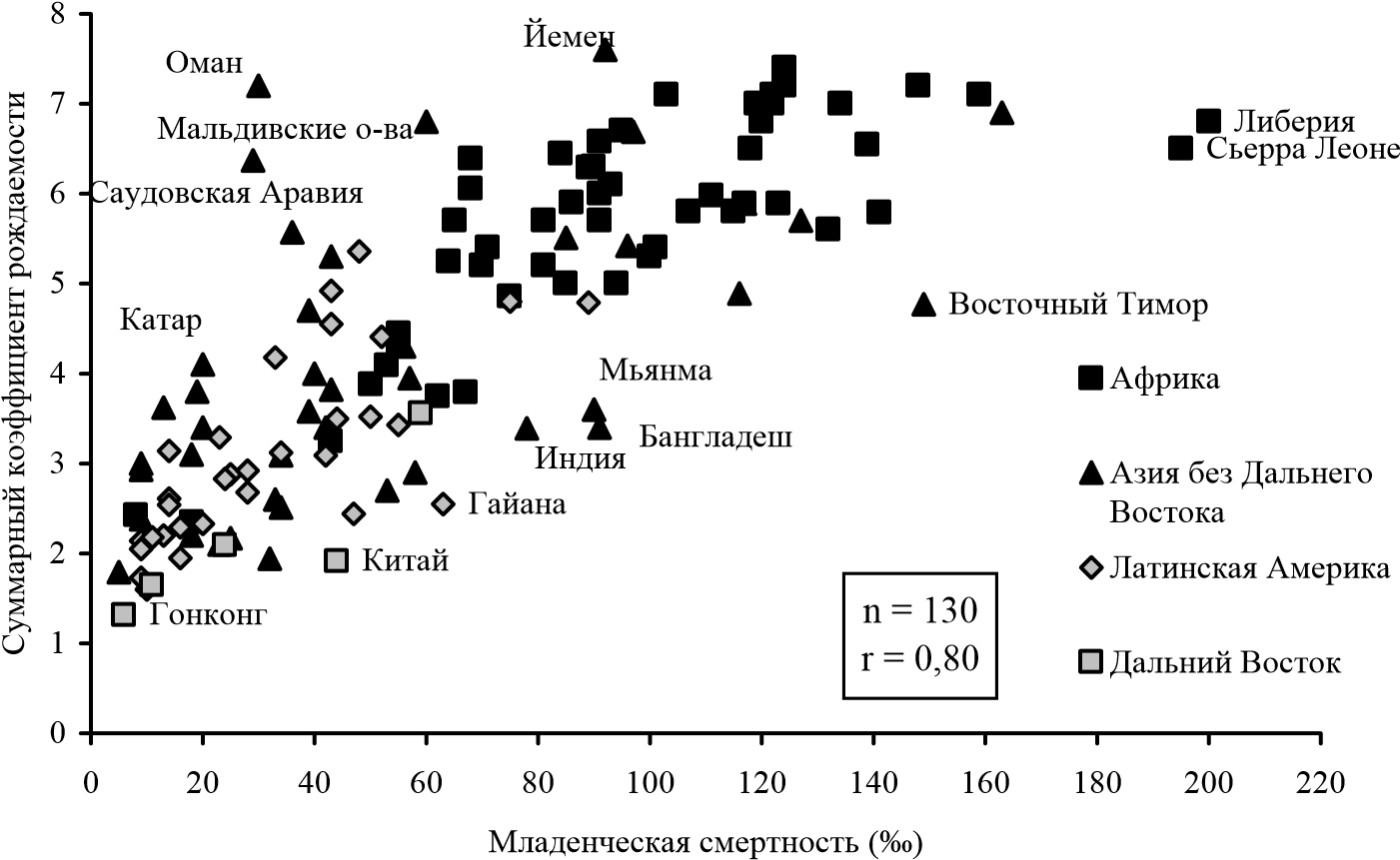 теснаясвязьмеждурождаемостьюимладенческойсмертностьювмире - student2.ru