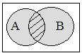 Формулы включения-исключения - student2.ru