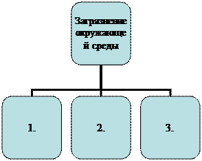 Mayak Environmental Pollution - student2.ru