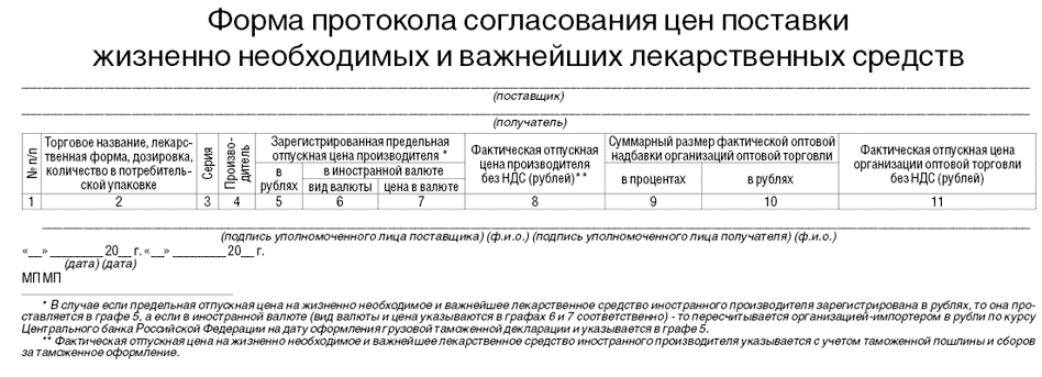 Государственное регулирование цен на ЛС - student2.ru
