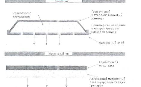 Ограничения в применении ТГС - student2.ru