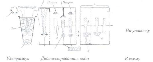 определение влажности лекарственного растительного сырья - student2.ru