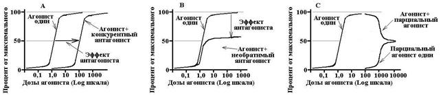 Ослабление эффектов комбинации лекарств - student2.ru