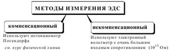 Потенциометрия. Применение в фармацевтическом анализе. - student2.ru
