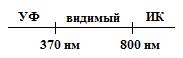 Спектрофотометрия в УФ-, видимой, ИК-областях спектра в оценке качества ЛС. - student2.ru