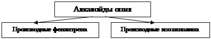 Вещества, действующие на ЦНС. Классификация веществ, действующих на витальные функции организма. - student2.ru