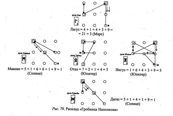 анализ расклада «гробница наполеона» - student2.ru