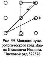 Анализ совмещенной мандалы руны Отал и нумерологического кода Ивана Ивановича Иванова - student2.ru