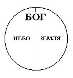 Астрология с позиций религиозно-философских систем - student2.ru