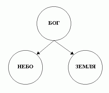 Астрология с позиций религиозно-философских систем - student2.ru