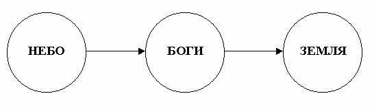 Астрология с позиций религиозно-философских систем - student2.ru