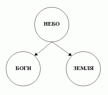 Астрология с позиций религиозно-философских систем - student2.ru