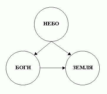 Астрология с позиций религиозно-философских систем - student2.ru