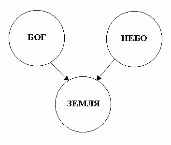 Астрология с позиций религиозно-философских систем - student2.ru